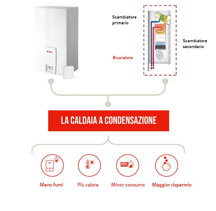 caldaia a condensazione